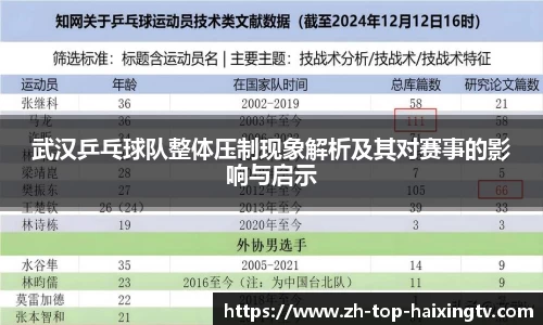 武汉乒乓球队整体压制现象解析及其对赛事的影响与启示